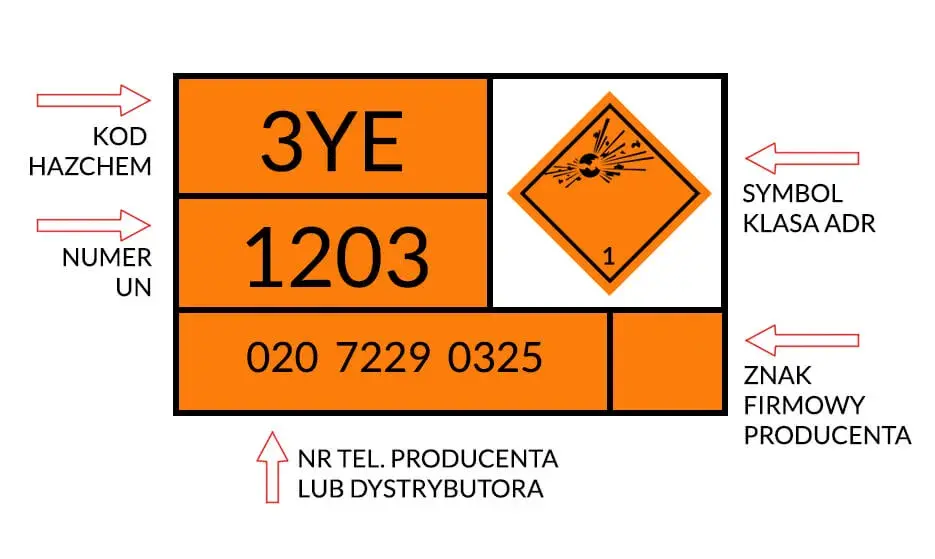 Kiedy musisz mieć tablicę ADR? 5 sytuacji, o których może nie wiesz
