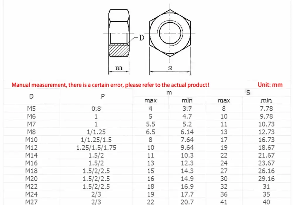 Wszystko, co musisz wiedzieć o gwintach M24 - Parametry techniczne, zastosowania i porównanie