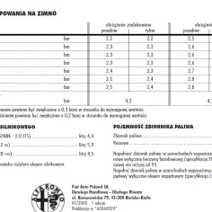 Prawidłowe ciśnienie w oponach 215/45 R17 - unikaj błędów