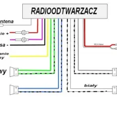 Podłącz radio samochodowe i głośniki w 5 minut. Poradnik kierowcy