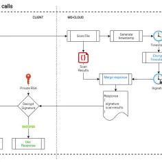 RFC 8017: Kompleksowy opis specyfikacji kryptografii RSA - Poznaj zasady