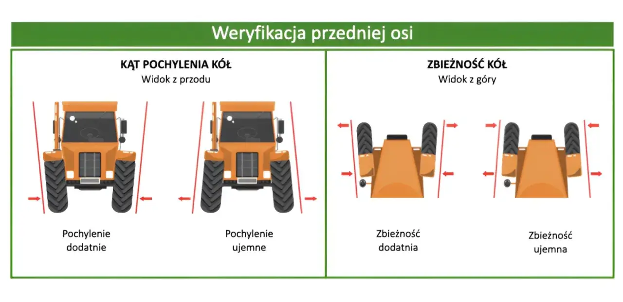 Zdjęcie Jak obliczyć wysokość opony rolniczej? Prosty spos&oacute;b krok po kroku