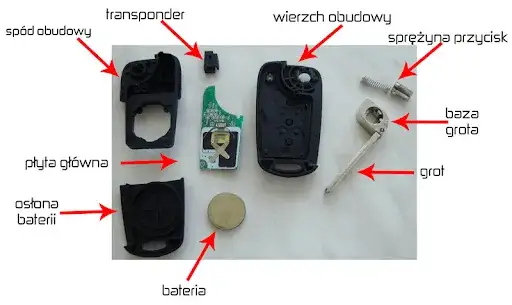 Zdjęcie Czy trzeba kodować kluczyk po wymianie baterii: zobacz zanim zapłacisz