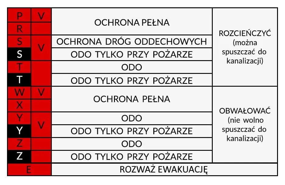 Zdjęcie Kiedy musisz mieć tablicę ADR? 5 sytuacji, o kt&oacute;rych może nie wiesz