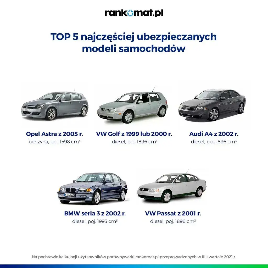 Zdjęcie Najpopularniejsze samochody w Polsce – które marki i modele królują na drogach?