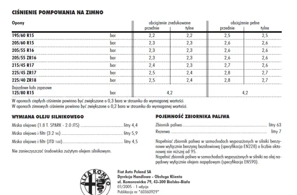 Prawidłowe ciśnienie w oponach 215/45 R17 - unikaj błędów