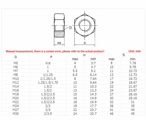 Wszystko, co musisz wiedzieć o gwintach M24 - Parametry techniczne, zastosowania i porównanie